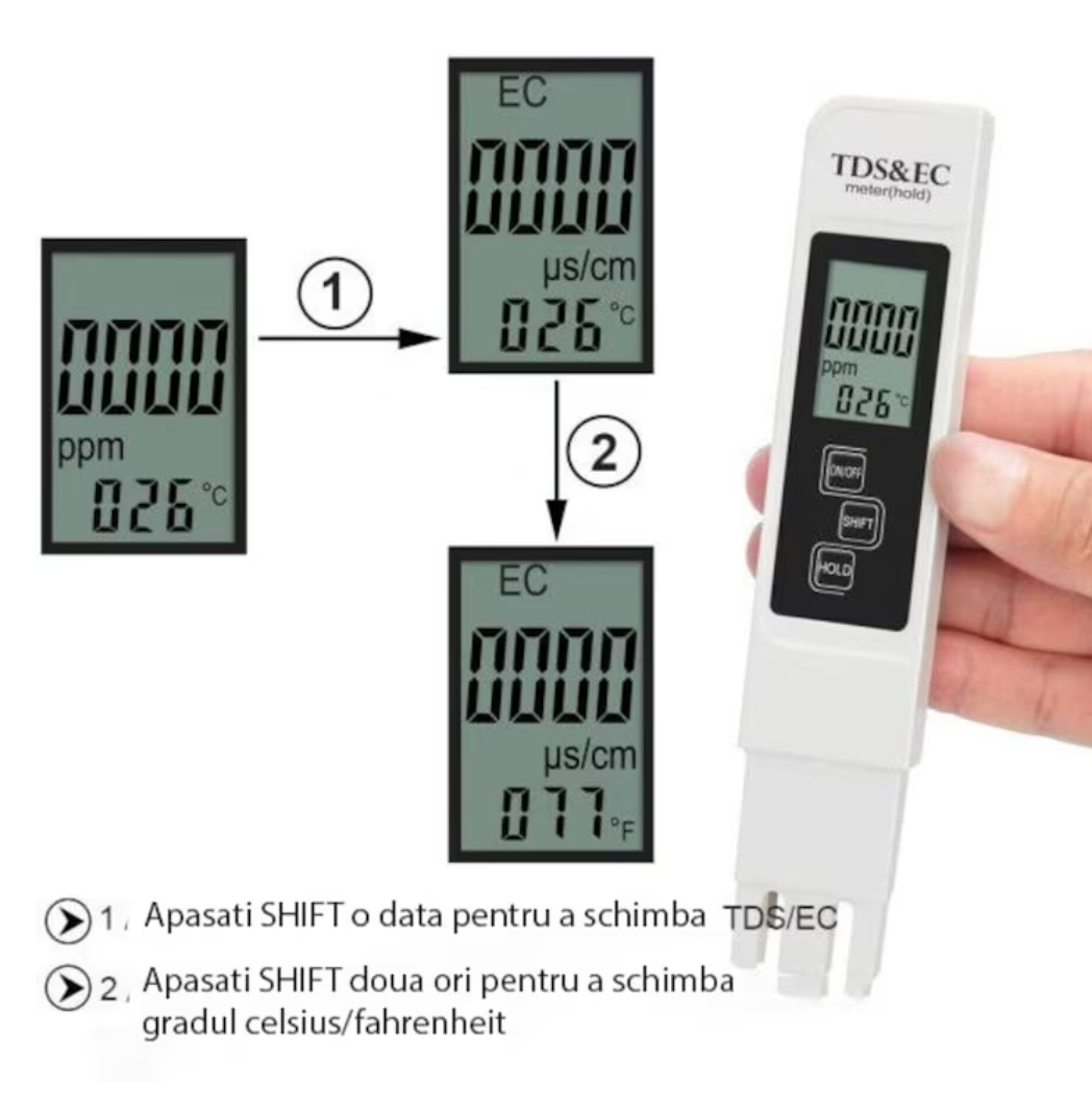 Aparat de Testat Calitatea Apei